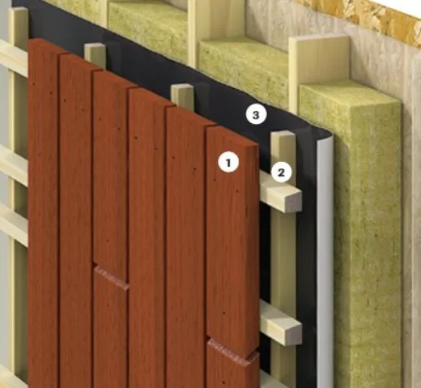 Schema houten gevelbekleding